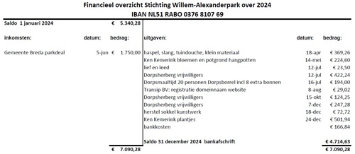 2024 Stichting Willem Alexanderpark publicatiebalans